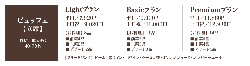 ブッフェメニュー例